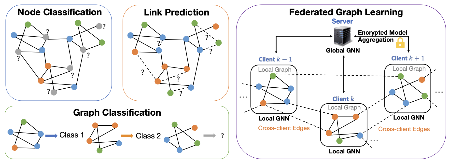 fedgraph.png