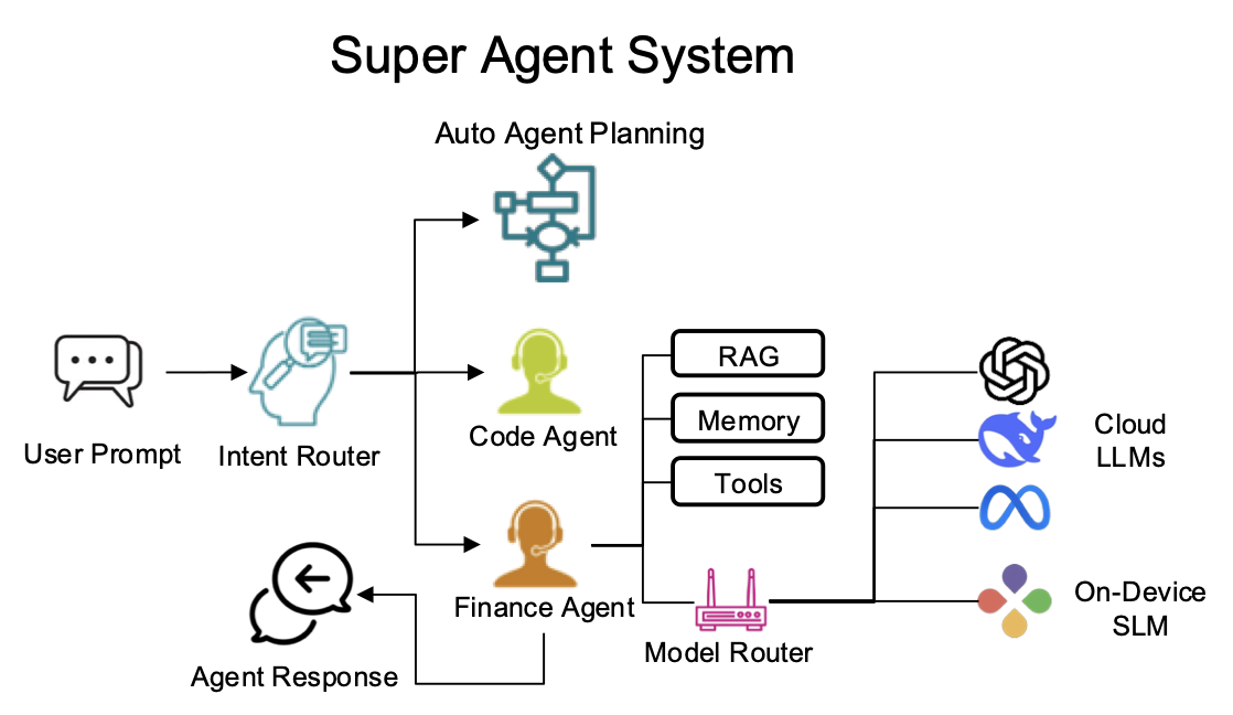 super_agent.png